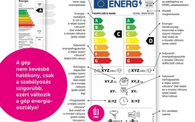New energy label 2021