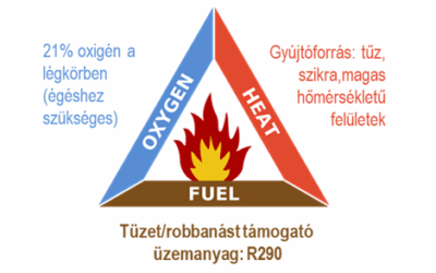 Working group meeting on natural refrigerants